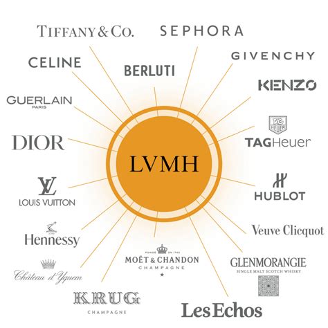 hermes compétition|does LVMH own Hermes.